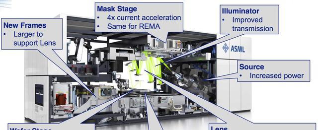 asml|国产光刻技术突破之后，荷兰ASML欲降价向中国出售，专家建议别买