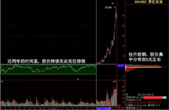股价|犹太人的炒股经:识别主力的阶段行为,不懂请快离开
