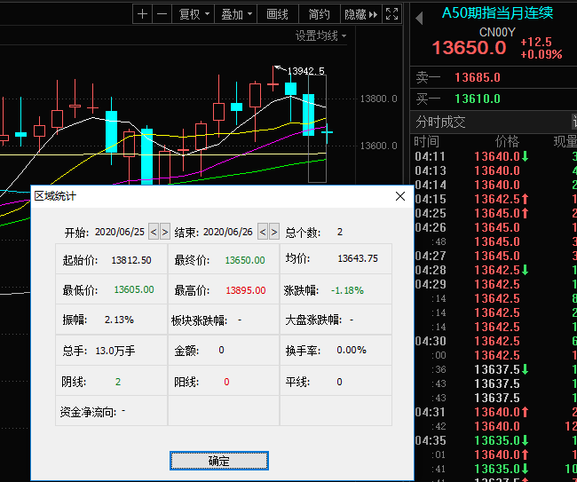 「创业板」下周重磅策略！