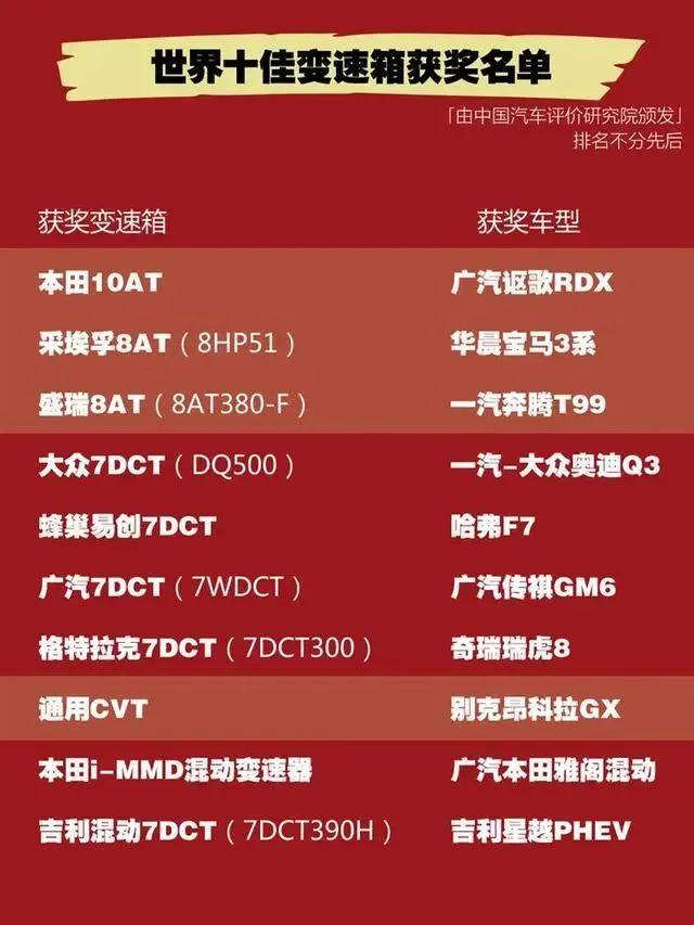 dct@适合中国市场的世界十佳变速箱,其中五款国产变速箱不输合资!