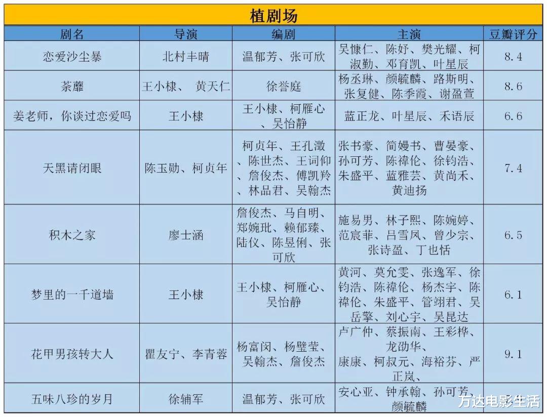 台剧■一年三部9分+,台剧复兴有盼头了