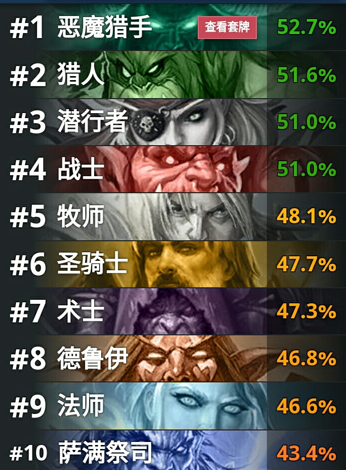 『炉石传说』炉石传说每日神灯：输了赢了都快乐的卡组？