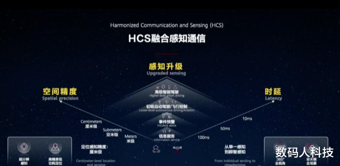 5G|不给任何对手反超的机会！华为再度霸气官宣: 向5.5G时代进军