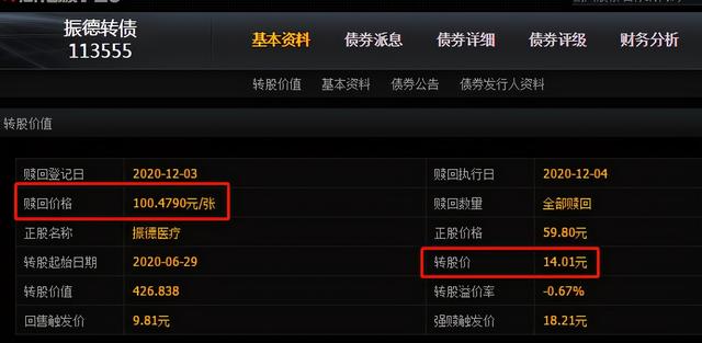 可转换债券|可转债遭强赎，是直接卖掉还是转股更划算？