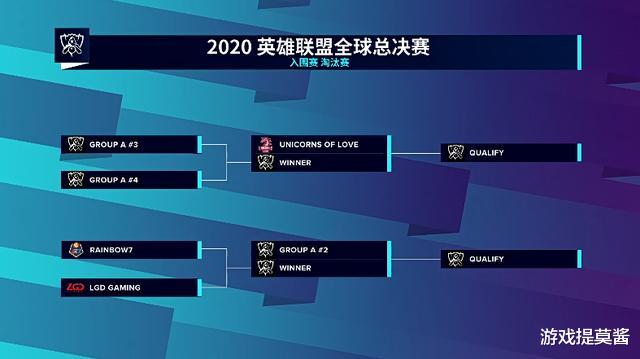 mlxg|LGD保留晋级小组赛希望，MLXG挨骂：打不过不能怪我抽签啊