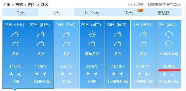 #佳木斯#直冲30℃？五一假期，吉林省这些地方天气要发飙