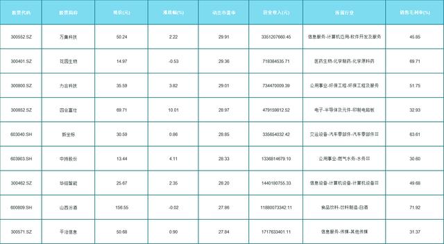 优质股|退潮之后更容易出现金子，这些优质股你知道吗，收藏了（名单）