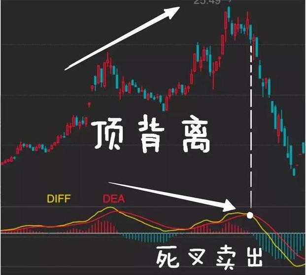 macd|中国股市：MACD三板斧战法，一旦学会，你的投资就已经成功一半
