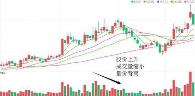 投机|一旦碰到“放量打拐”形态，快速跟上，股价将要准备直冲云霄