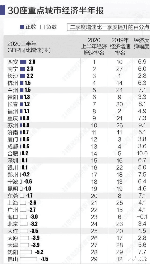 银行|中美博弈：楼市去泡沫一石三鸟，中国如何逃离“中等收入陷阱”？