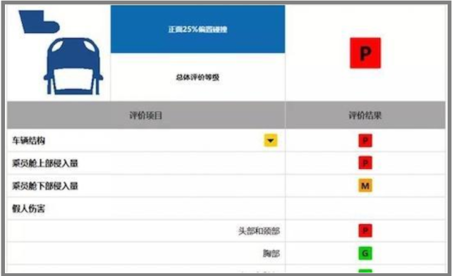 『大众帕萨特』4月16日,帕萨特“二次”碰撞成功,结果跟中保研比:耐人寻味