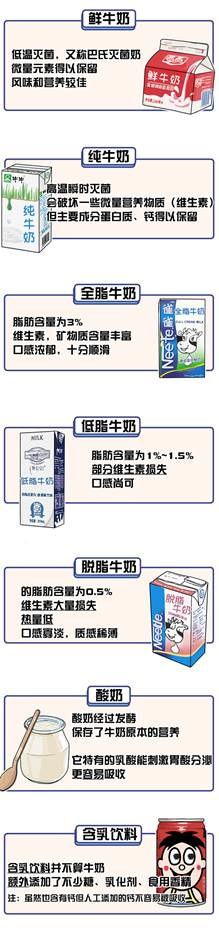 大脑■跟不喝牛奶的人相比,每天喝的人会有什么区别?差距在这2方面