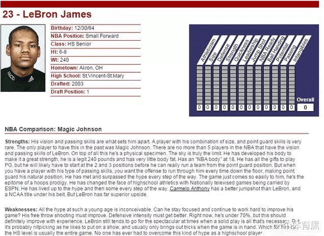 「勒布朗·詹姆斯」回顾詹姆斯当年的选秀报告：12个优点6个缺点，现在成了17个优点