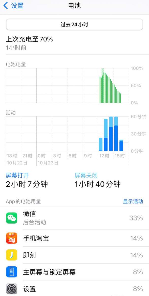 iphone12|网友连续用iPhone几小时后电量竟显示不变！
