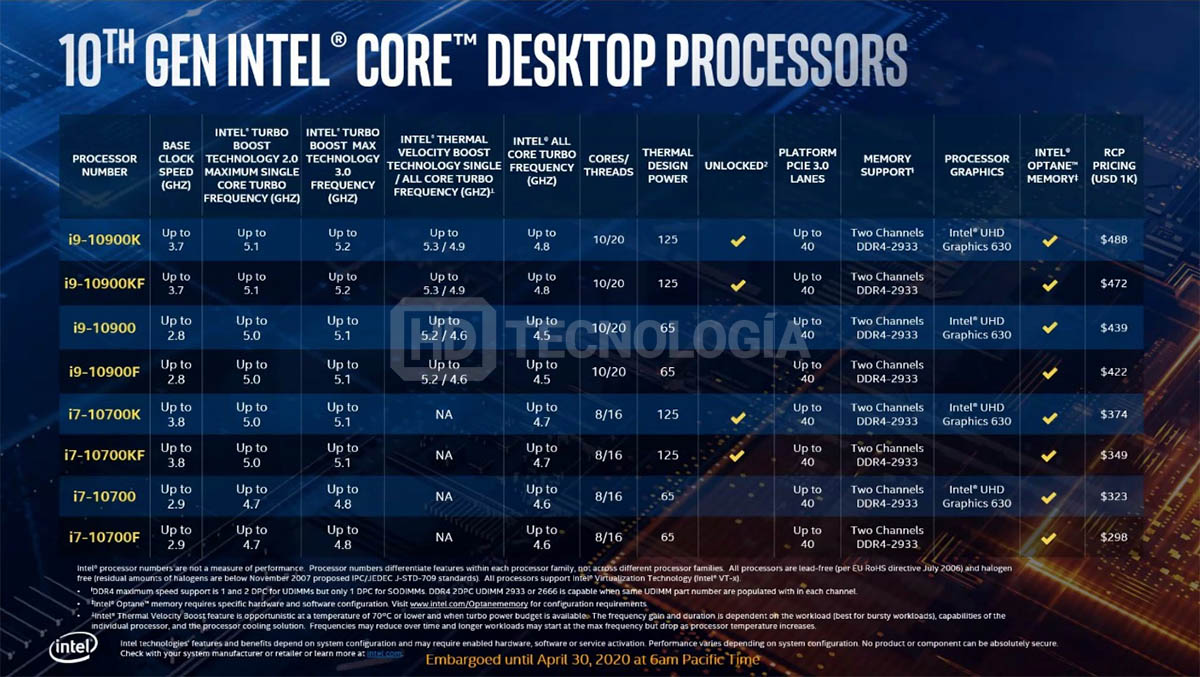 #英特尔#i9-10900K新包装、售价全部敲定，intel果然没令人失望！