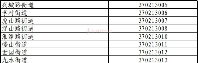 『青岛市』青岛市新增英国输入确诊病例1例(活动详情) | 男子疑与邻居走同一楼梯被传染