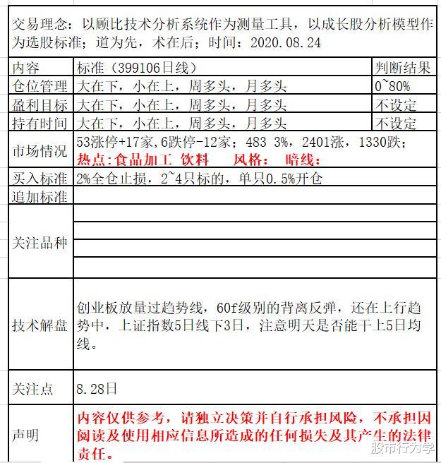 减持|2020.08.24, 尚未出现放量大阳，继续持股待涨