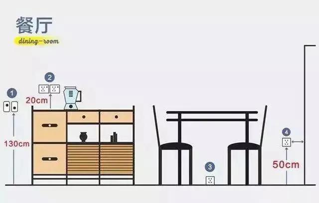 |3分钟看完装修最全插座布置方案，我家少装一个家里满地插线板