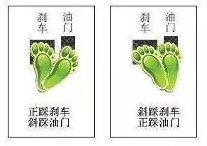 驾驶|到底是“斜踩油门”，还是“正踩油门”？别等出了事再知道！