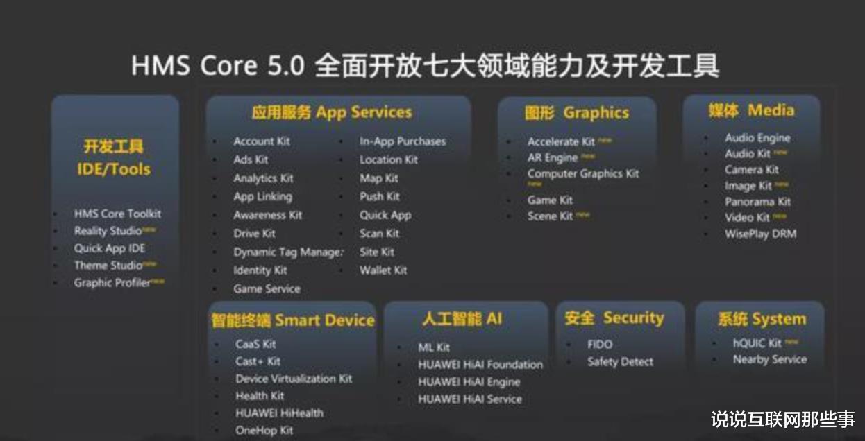 华为鸿蒙系统|华为已准备好，就等小米OV等厂商了