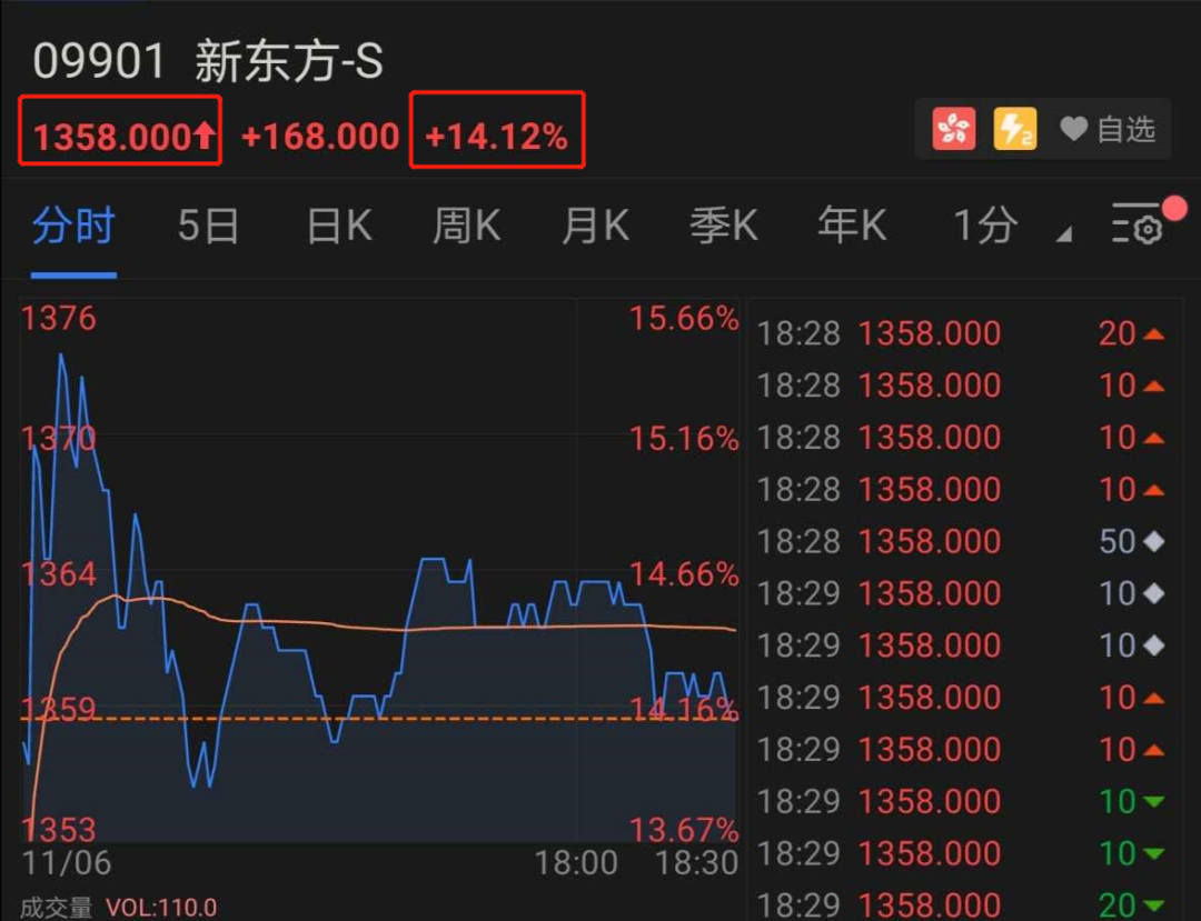 资产重组|茅台之后，又一只千元股诞生了！