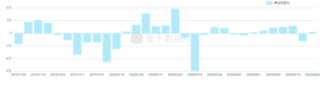#黄金#黄金一周狂跌70美元，原油多重利好来袭，这些品种同样机会绝佳！