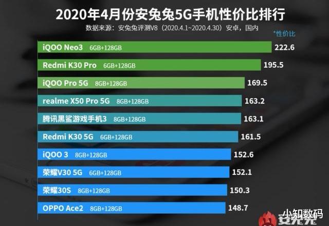 iqoo neo■性价比最高5G手机，骁龙865+44W快充，比小米10便宜1000