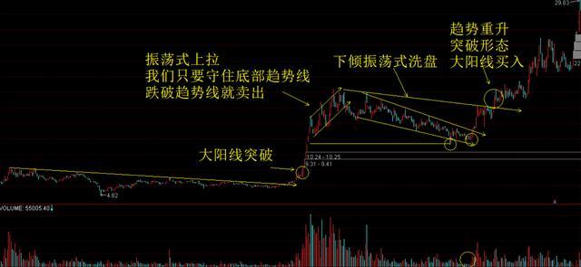 交易：一位美国教父级交易员的肺腑之言：我在中国股市只会做一种股票