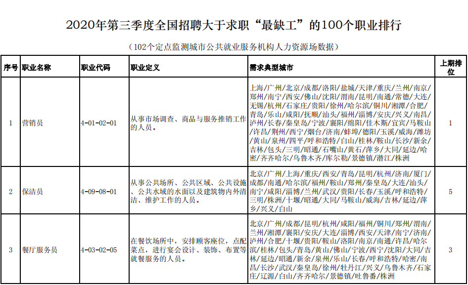 教师|缺工职业排行榜新公布，中小学教师也在其中，专业选择的参考指南