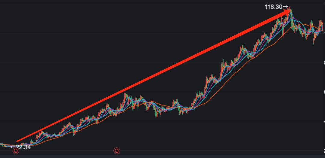 牙科@第25篇：还在追科技股？美亚光电，牙科行业大牛股，科技含量比谁都高