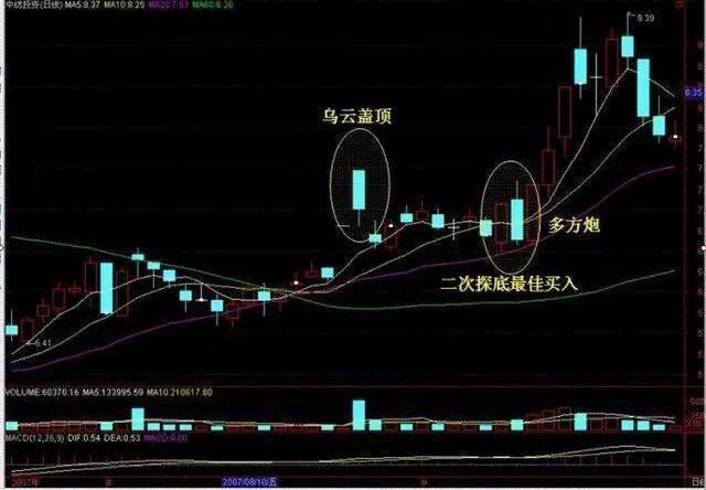 『股价』中国股市：交易最终目的是，用简单方式去炒股，谨记5大炒股口诀