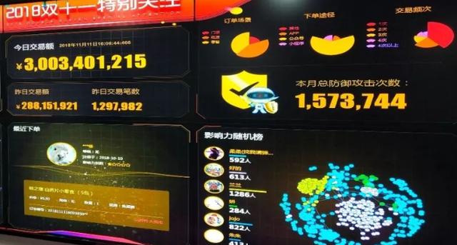 「大屏」不看可惜！无需代码，小白都会的可视化大屏，领导不重用你都难