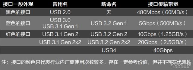 电子商务|移动SSD越看越迷怎么选？5分钟教你练就火眼金睛