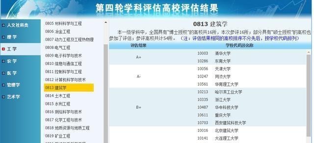高校|老牌985高校A类学科都没有仅有A-，王牌专业全是热门学科，太难了