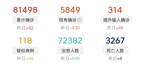 美国：新冠病毒肺炎疫情最新通报：截至3月22日13时，美国新增居世界第二，欲赶超意大利？