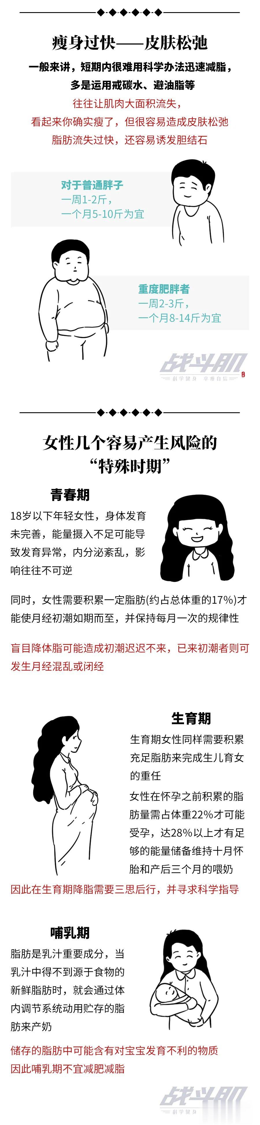 减脂|小心，你这不是在减脂，是在减寿！