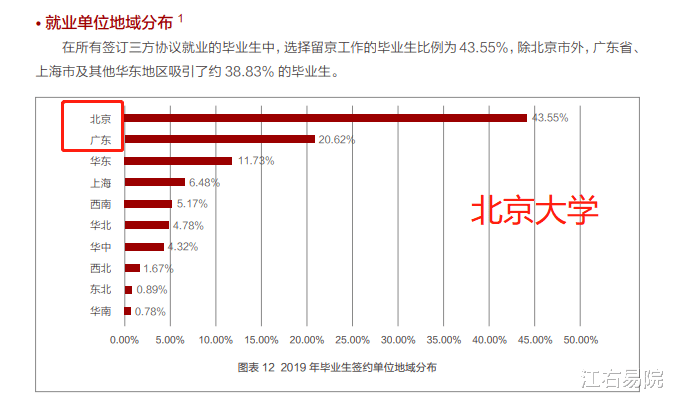 「清华大学」为什么北大清华人才流失的那么大?