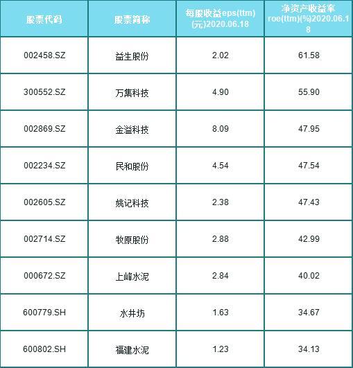白马股|A股20只值得关注的白马股一览（名单）