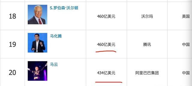 【编程】腾讯股价创一年新高，马化腾超越马云成中国首富