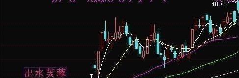 股价|股票一旦出现“出水芙蓉”形态，就要开始注意了，不要错过！