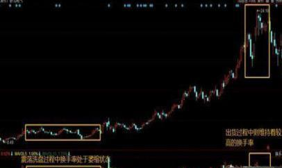 [尾盘]中国股市真正厉害的人：七招分辨洗盘与出货，看懂少走十年弯路！