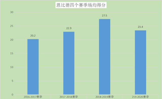 唐斯▲唐斯和恩比德打法接近，唐斯为什么没成联盟超巨？