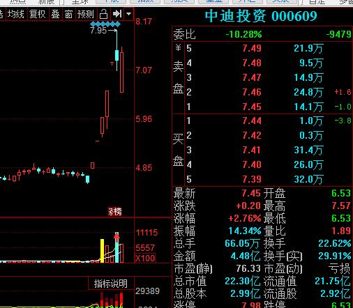 「天风证券」10万手大单打板，9.5亿封单天风证券的异动两个大原因