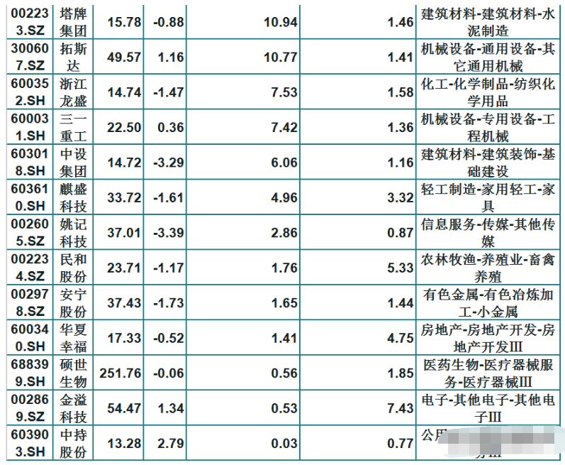 水皮|无惧牛熊！主力重仓长线持有的40只白马股（名单）股民：稳健