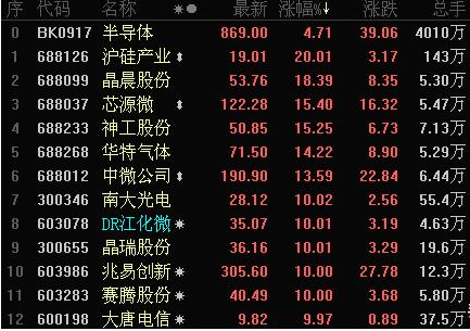创业板▲五月取得开门红，仍需谨防有一跌！