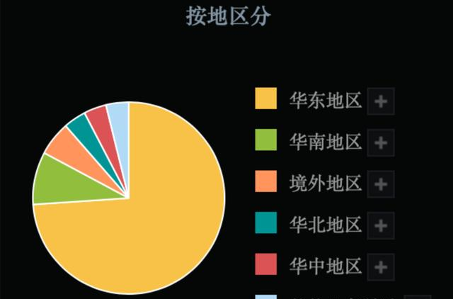 片仔癀■下一个恒瑞医药，还是下一个康美药业？片仔癀，争议极大的医药股