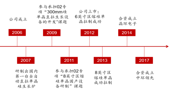 光伏产业|业绩确定性超强！在手订单40亿，这只龙头重点关注！（300316）