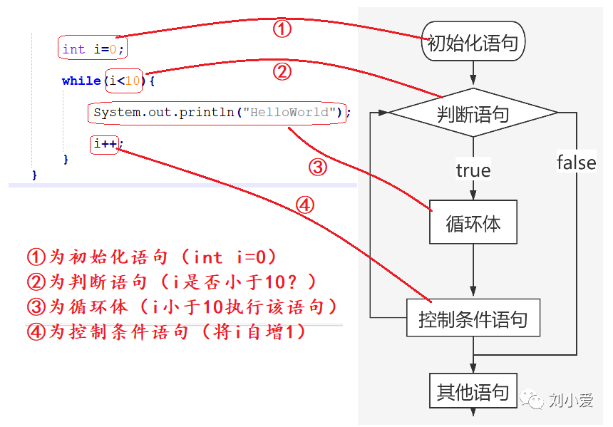 【Java】【Java】基础10：流程控制语句