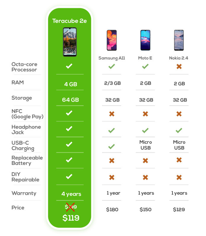 众筹|最环保的手机众筹：可生物降解外壳，4年保修，售价660元