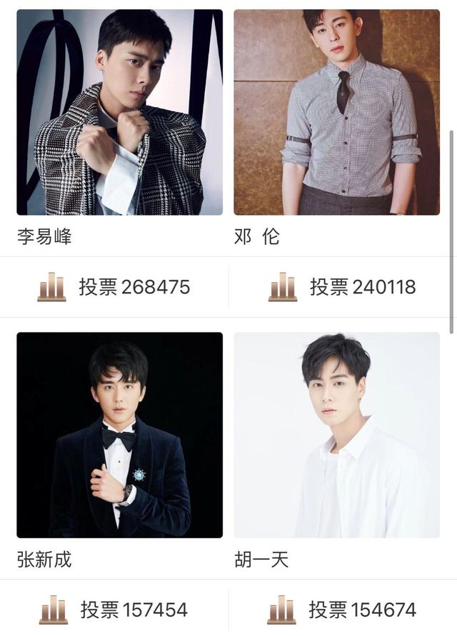 第七屆中國電視好演員榜：鄧倫第四，任嘉倫第二，張藝興很意外-圖2